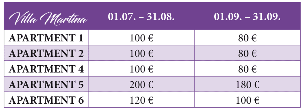cijene-1-2021-eng
